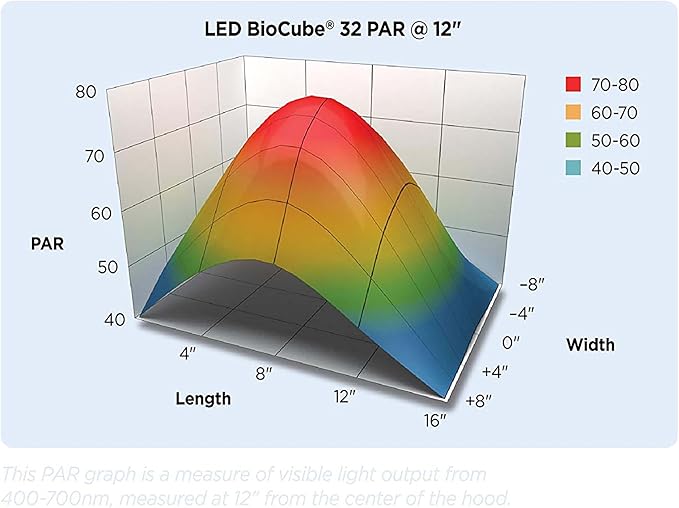 Coralife LED BioCube Aquarium Fish Tank Kit for Saltwater, Marine, Reef or Live Plants, 32 Gallon
