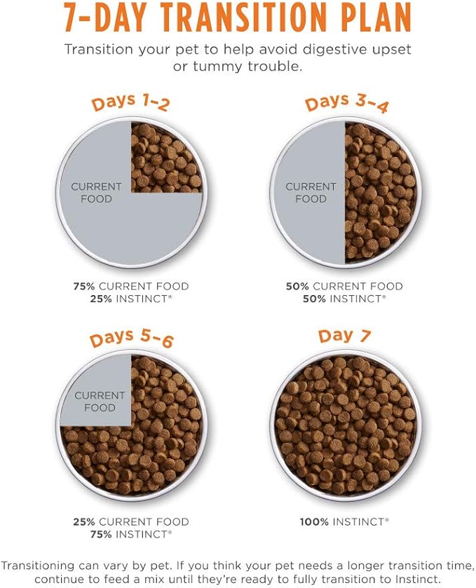 Instinct Limited Ingredient Diet, Natural Dry Cat Food, Grain Free Recipe - Real Rabbit, 10 lb. Bag