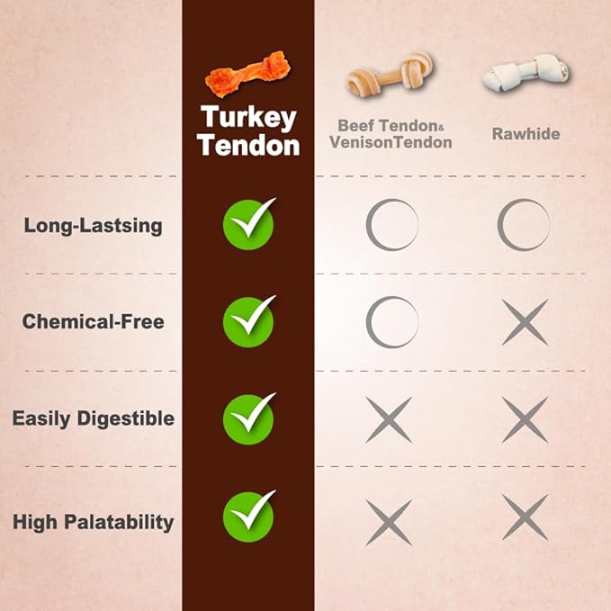Afreschi Turkey Tendon Bone (S) 6 Pieces per Pack, USA-Sourced Turkey Tendon, All Natural Human Grade Puppy Chew, Hypoallergenic, Rawhide Alternative, Dog Treats for Small Breeds