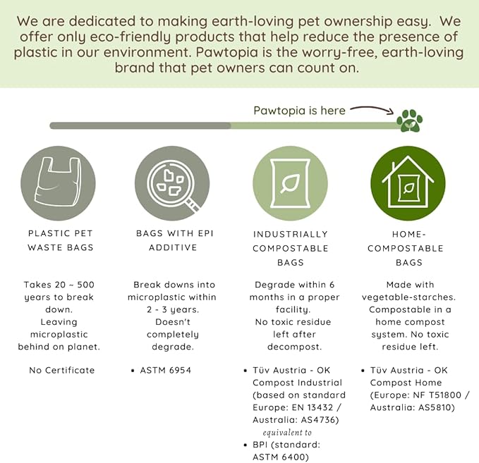 Pawtria Certified Home Compostable Dog Poop Bags (480), Value pack, Biodegradable Poop Bags, Cat Litter, Vegetable Starches, Eco-friendly Dog Waste Bags, Leak proof, Easy to Open, Give Back