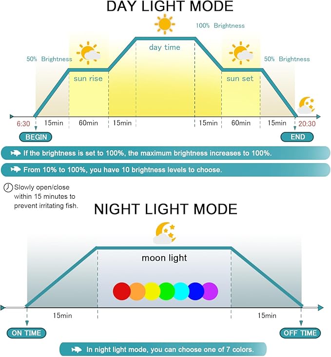 24/7 LED Aquarium Light, IP68 Waterproof Extendable Bracket Fish Tank Light with Timer, 7 Colors, 10 Level Adjustable Brightness, DIY Mode Full Spectrum Aquarium Plant Light for 36-42 Inch Fish Tank