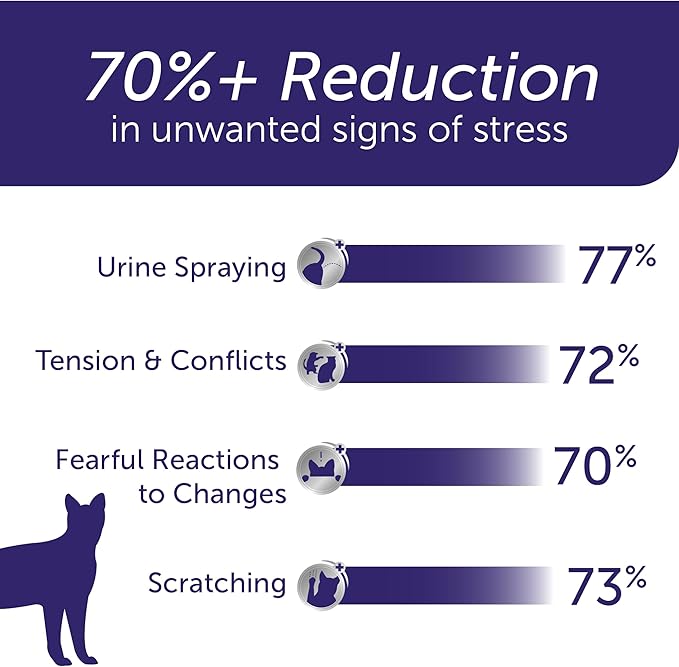 FELIWAY Optimum 6 x 30 Day Cat Calming Refills for Pheromone Diffuser, 6 x 48ml Value Pack - Helps Reduce Common Signs of Stress in Cats & Kittens, Enhanced Calming