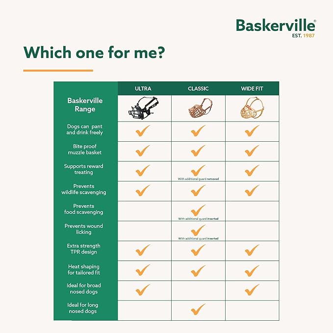 Baskerville Classic Basket Muzzle - Dog can Pant and Drink, Prevents Biting and Food Waste Scavenging, Strong TPR, Ideal for Longer Nosed Dogs, Breathable Dog Training Muzzle for Medium Dogs (Size 4)