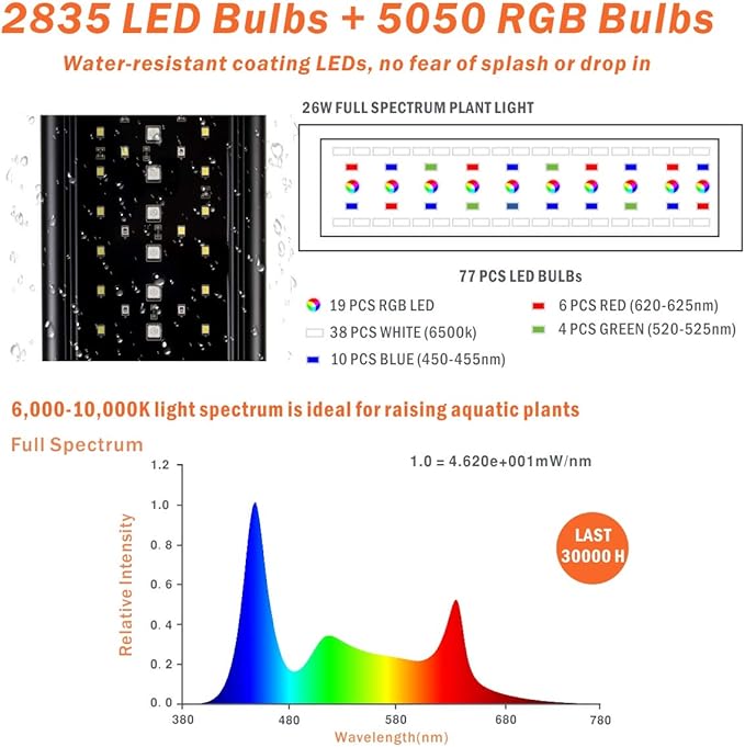 hygger Auto On Off LED Aquarium Light 18-24 Inches Dimmable 7 Colors Full Spectrum Fish Tank Light Fixture for Freshwater Planted Tank Build in Timer Sunrise Sunset