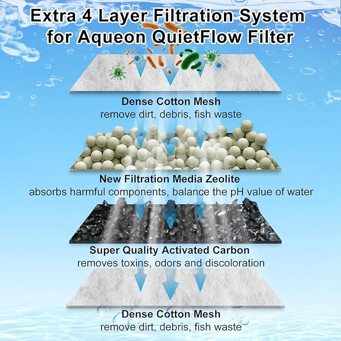 4 Pack Large Filter Cartridges Compatible with Aqueon QuietFlow Filter LED PRO Size 20,30,50,75/Power Filter Size 20,30,50,55/75, E Internal Size 40 Canister Filter