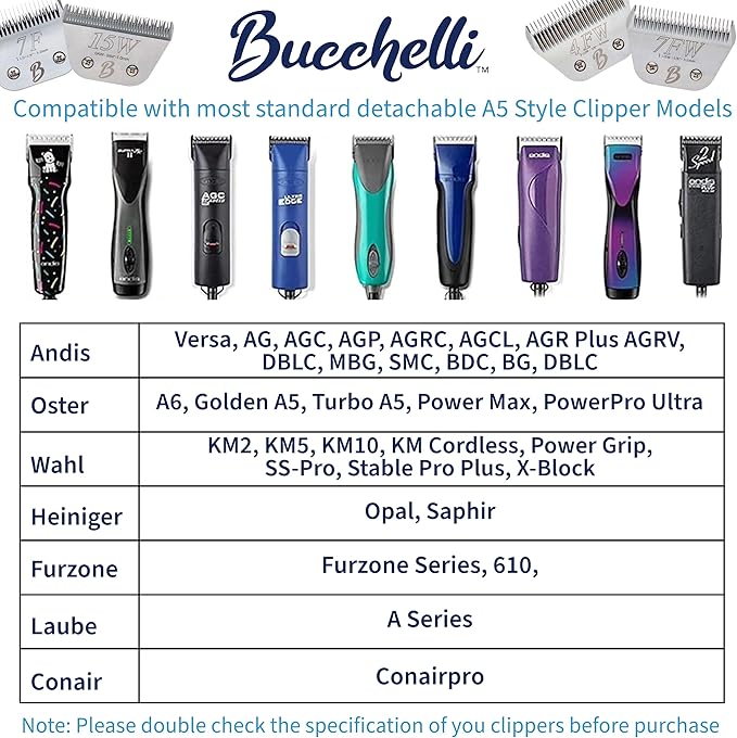 Detachable A Series 5/8 Blade Dog Grooming Cut Length 5/8" - 16mm Ideal for Large Trimming Areas Japanese Carbonized Steel Dog 16mm Replacement Blades | Compatible A5 Series(5/8HT)