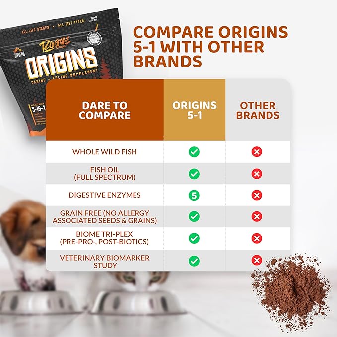Origins 5-in-1 Dog Supplement - Powdered Food Topper w/Natural Omega 3 Fish Oil - Supports Healthy Digestion, Skin, and Coat - Helps Reduce Itching & Joint Inflammation (5 lbs)