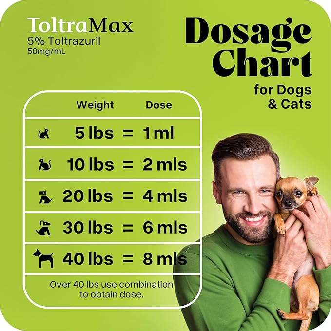 Toltrazuril 5.0% for Horses, Dogs, Cats, 960mL/32.4 Ounce, for Non-Food Chain Animals, Peanut Butter